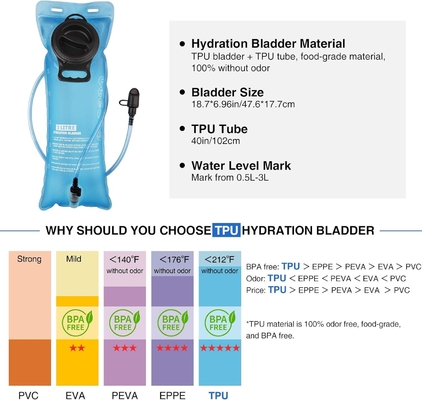 Mochila de hidratação com bexiga de água 3L TPU, Mochila de água Molle tática para homens Mulheres, Mochila de hidratação para caminhadas